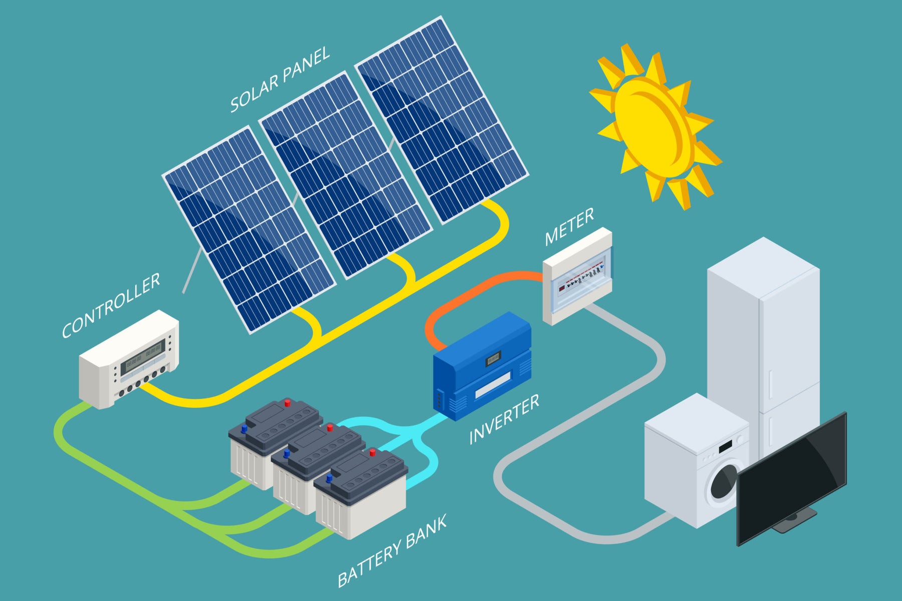 Solar Power Storage:Tips for Installers in Nigeria